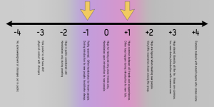 hug spectrum - 02 - US society margins