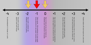 hug spectrum - 04 - business world margins